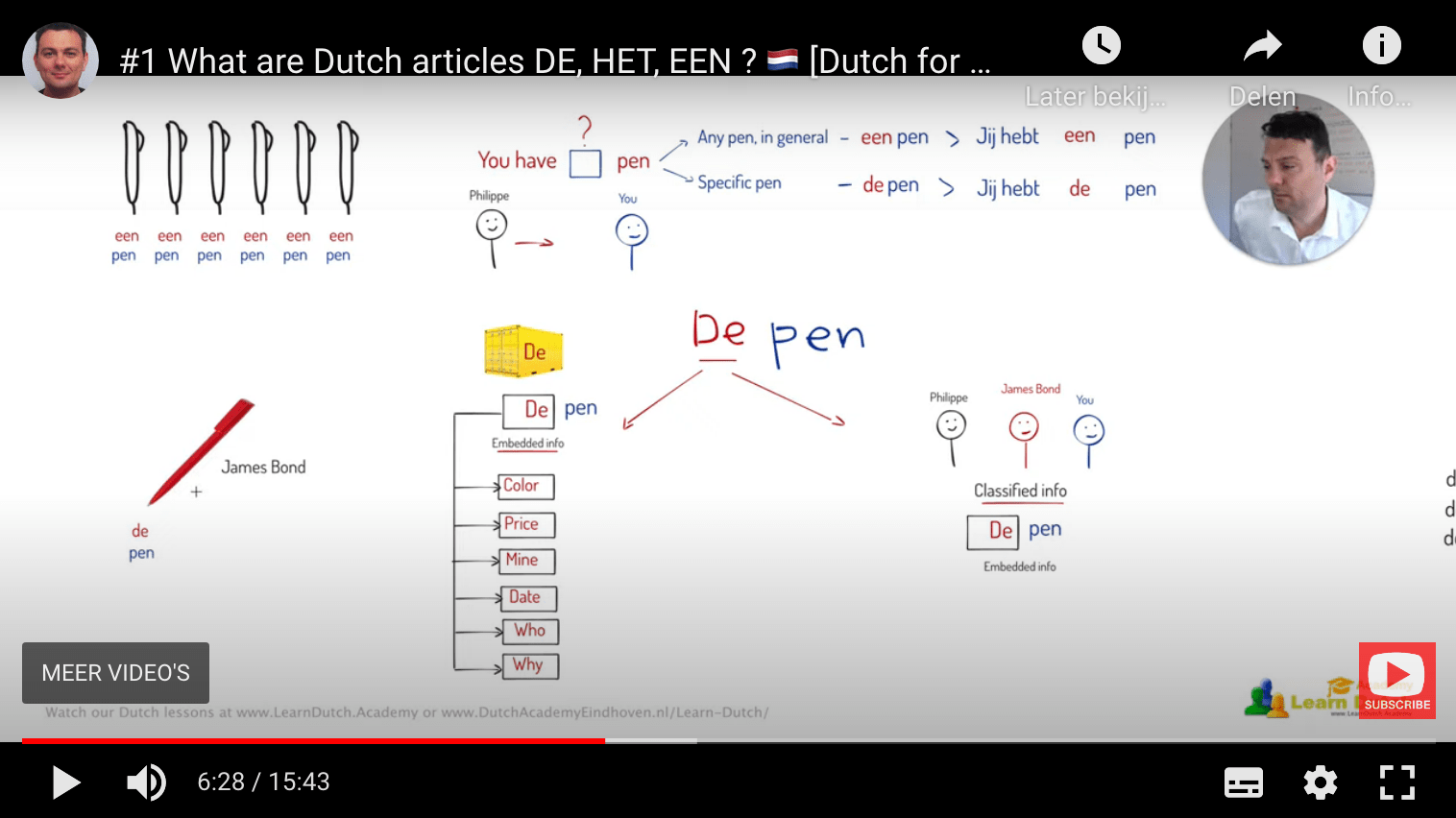 What are Dutch articles DE, HET, EEN?